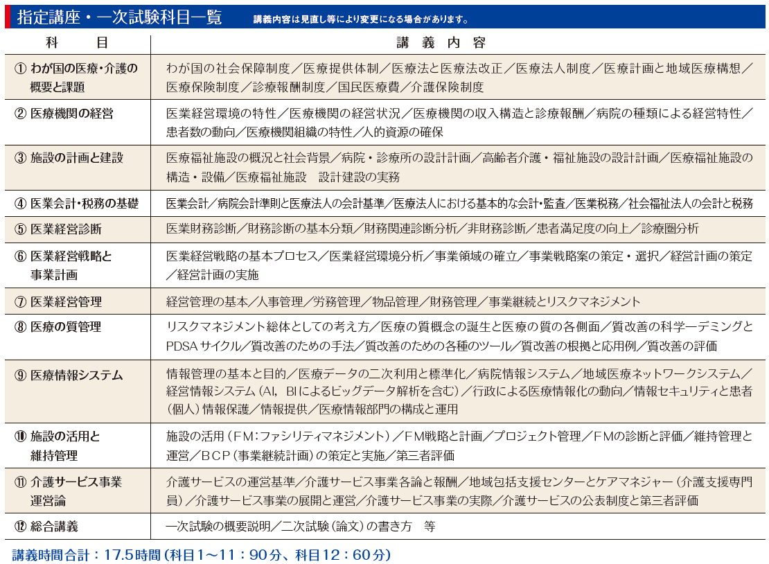 指定講座・一時試験科目一覧